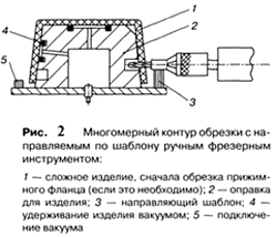 термоформование