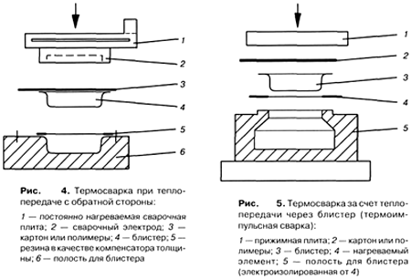 термоформование