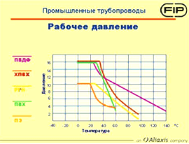 Неметаллическая арматура