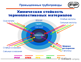 химическая стойкость термопластов