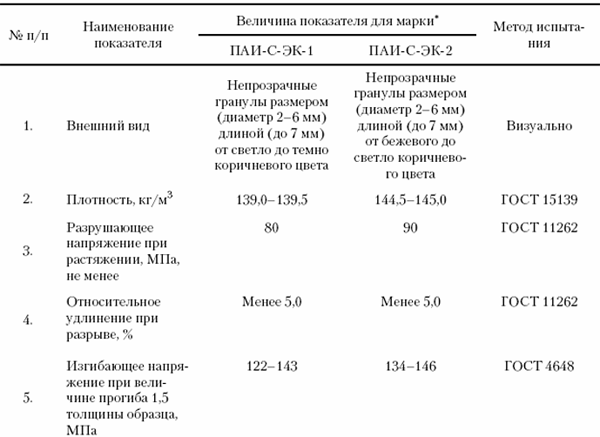 полиалканимиды