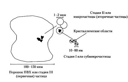 технологические добавки