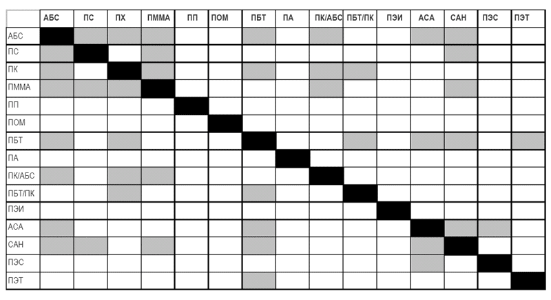 ������� 1: ���������� ��������� ���������� 