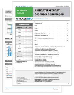 ������ � ������� ������� ��������� � ������ - Plastinfo.ru