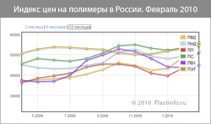      Plastinfo.ru