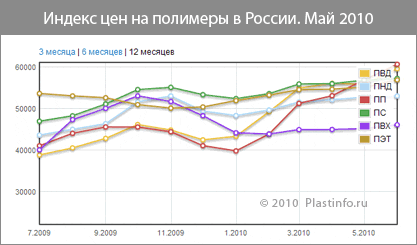     :   ,     - Plastinfo.ru