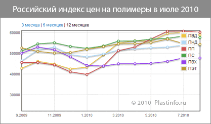 ���� �� �������� �� ����: ��� �������� ����� ����, ���� �������� ��� : Plastinfo.ru 