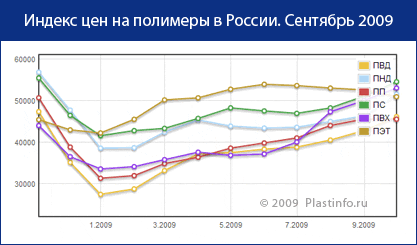     .  2009 