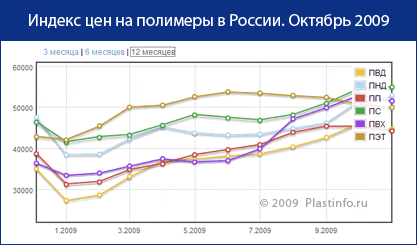     .  2009 - Plastinfo 
