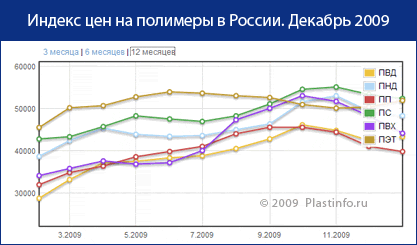        - Plastinfo.ru