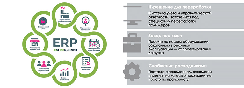 «Рециклен» определила точки роста для вторичной переработки полимеров